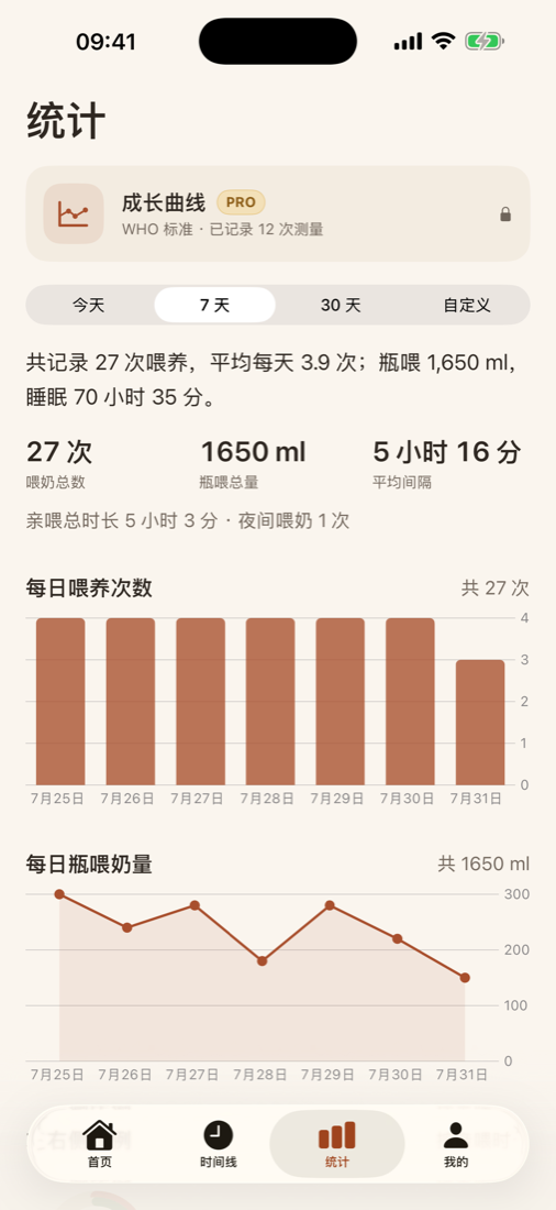 统计:喂养与奶量趋势图表